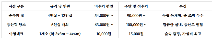 수레의산자연휴양림