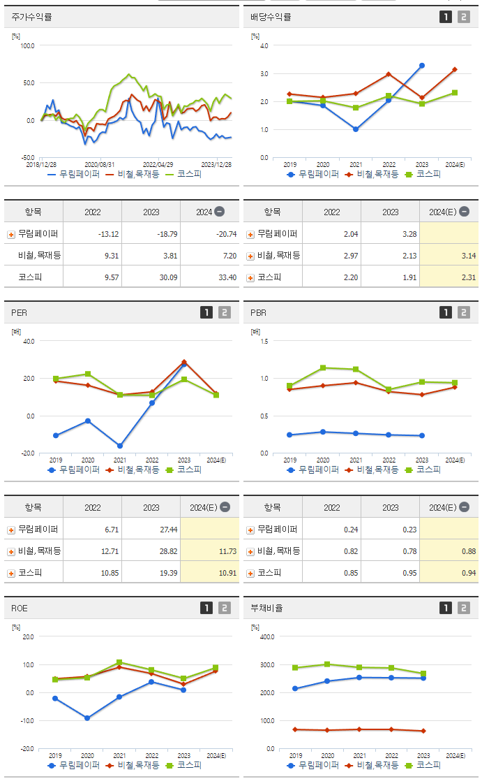 무림페이퍼_섹터분석