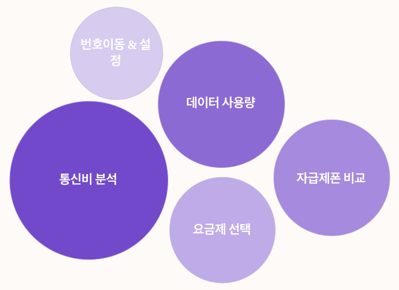 알뜰런 성공을 위한 실전 체크리스트 키워드별 정리 파이차트 이미지