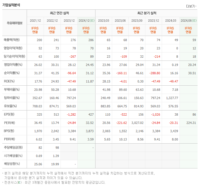 칩스앤미디어_실적