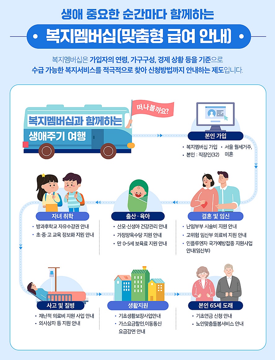 희망이음 사회서비스 정보시스템