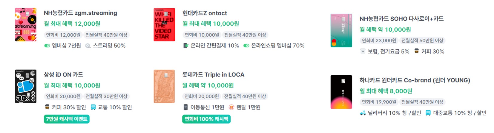 넷 플릭스 요금제