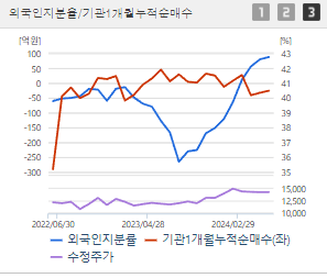 우리금융지주 주가전망 목표주가 배당금