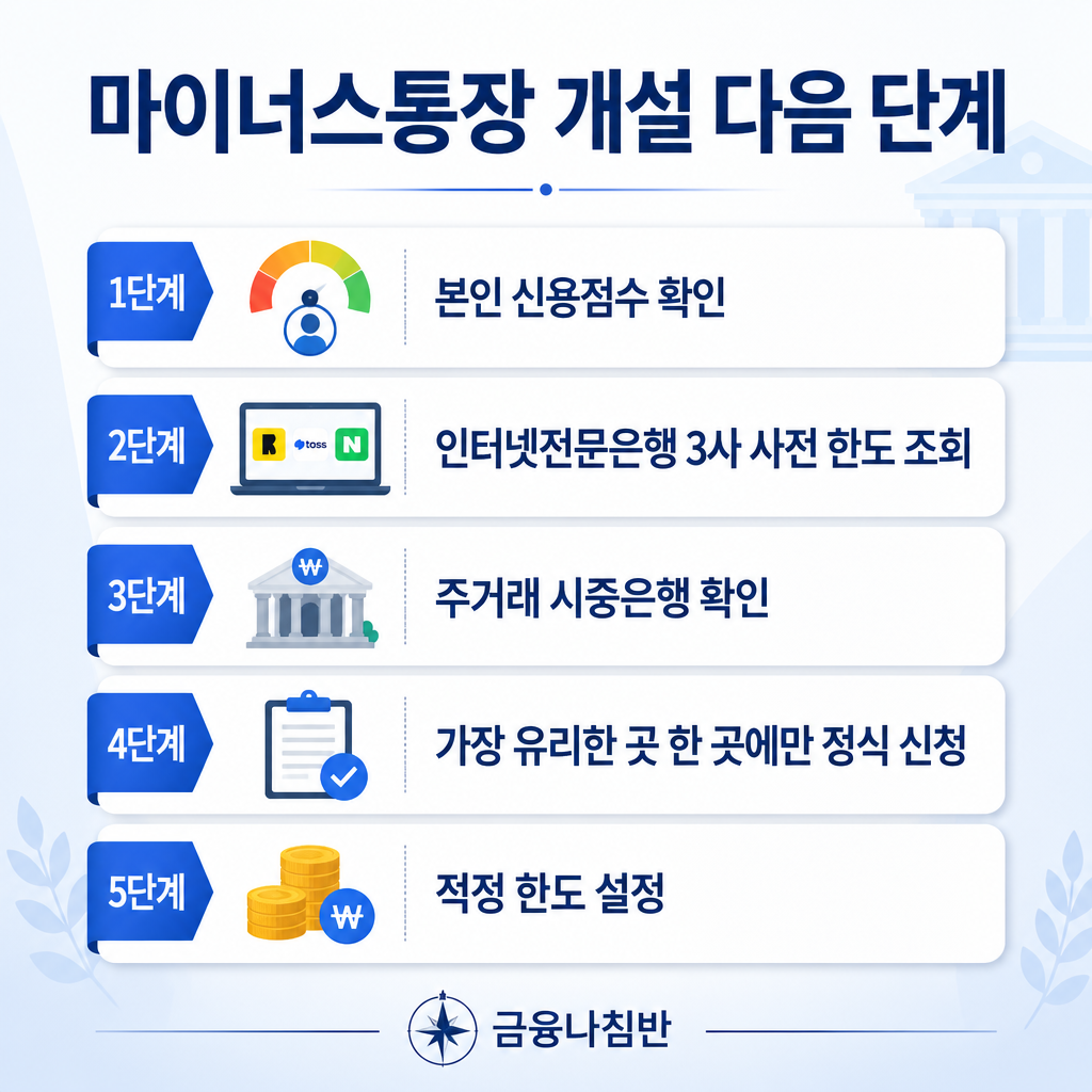 마이너스통장 만들기 조건 06