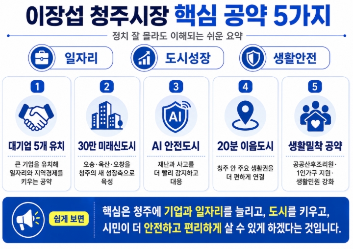 이장섭 청주시장 당선자 프로필&middot;공약 총정리