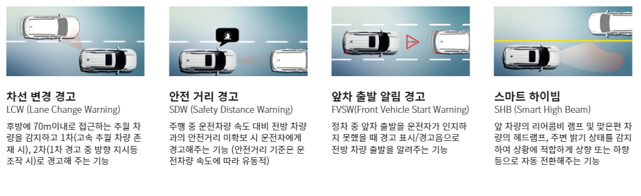 토레스 퍼포먼수 기능 설명 이미지 2