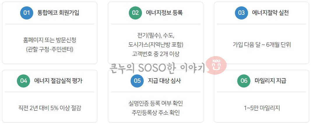 에코마일리지