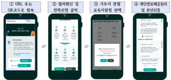 서울 중학교 전학신청절차1