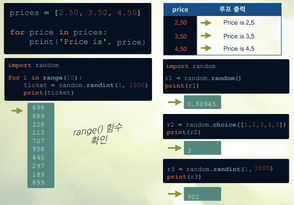 for 루프 - 리스트의 각 아이템을 순환