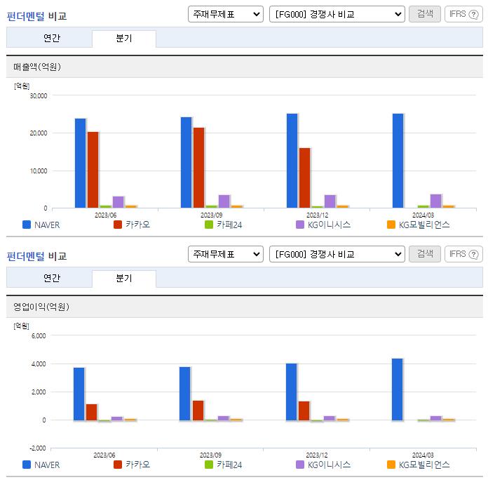 NAVER_업종분석