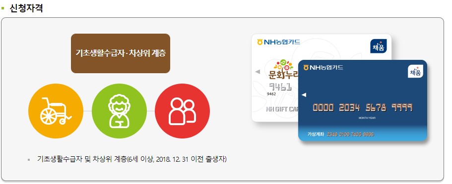발급대상자