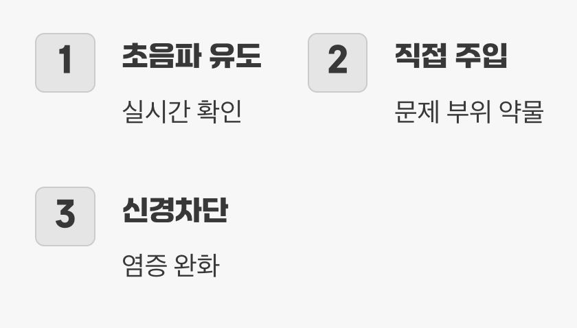 두 번째 선택지, 주사치료 (빠른 통증 조절)
