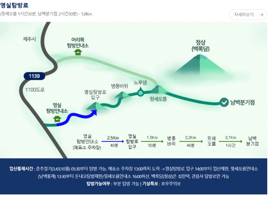 한라산국립공원 영실탐방로 정보