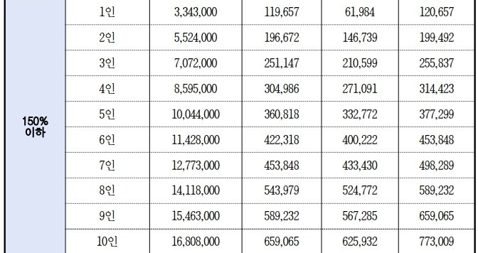 서울시청년월세지원