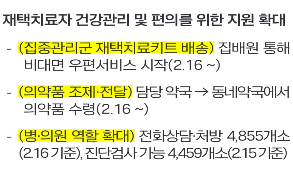 코로나 전화상담