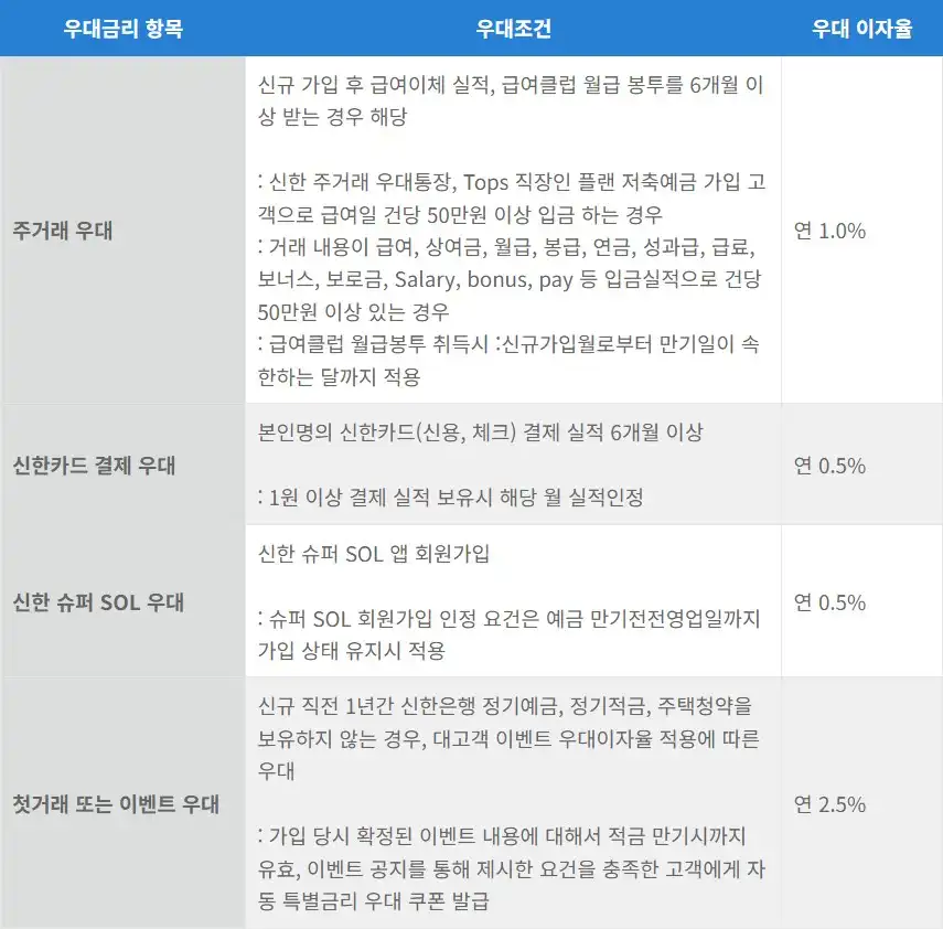 우대조건