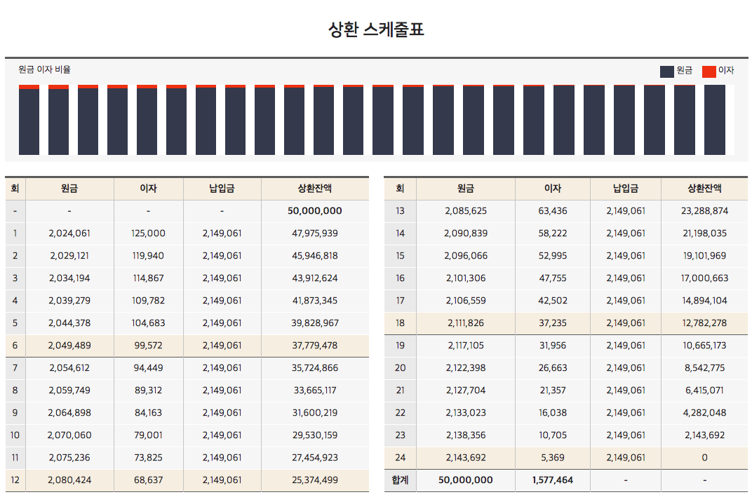 자동차 할부금 계산기