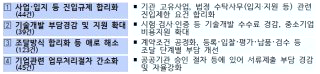 공공기관 숨은 규제 정비 기업 공공기관 달라지는 점