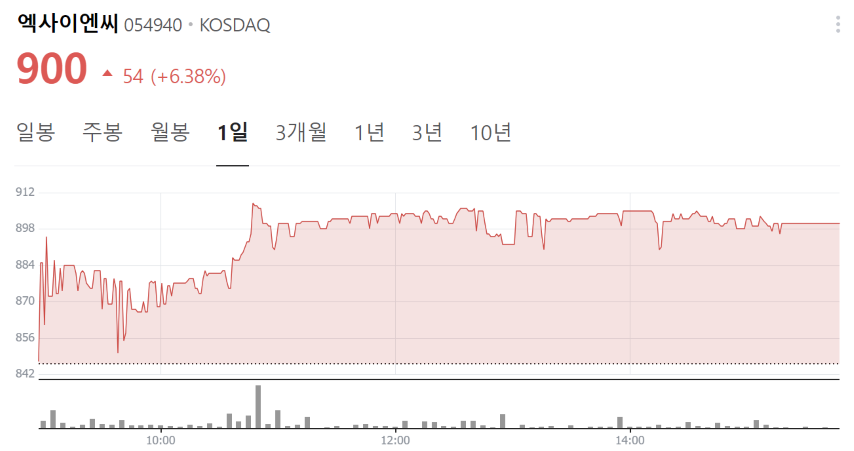 흑연 관련주