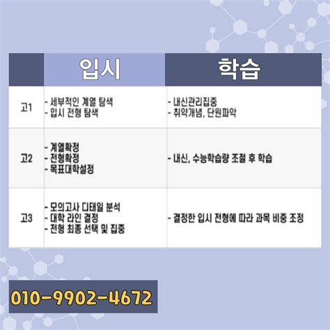 수시입시컨설팅