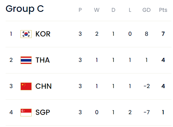 우리나라 그룹C