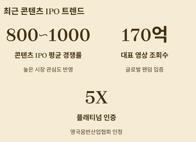 더핑크퐁 컴퍼니 상장 후 주가전망