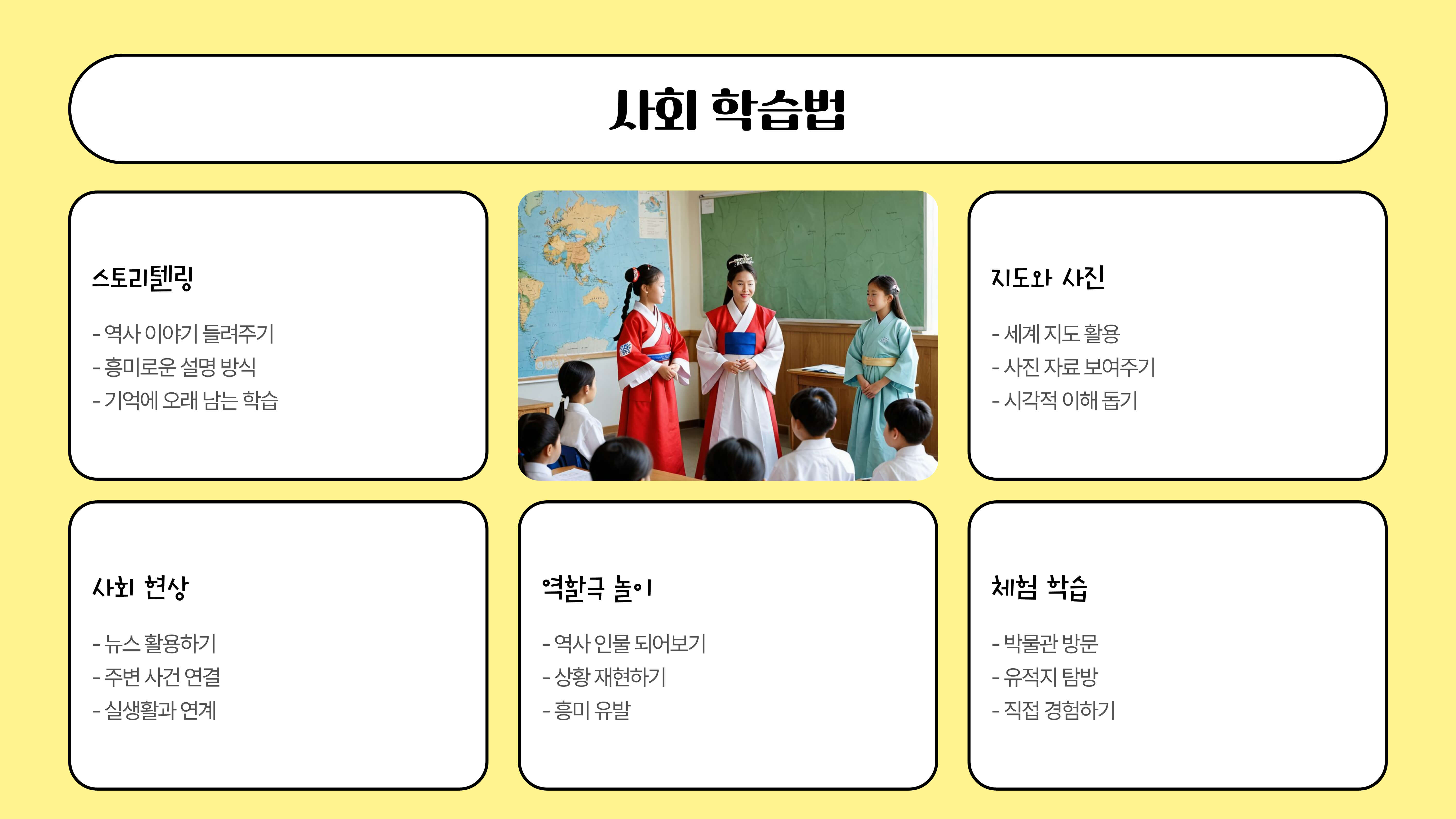 초등학생 과목별 학습법