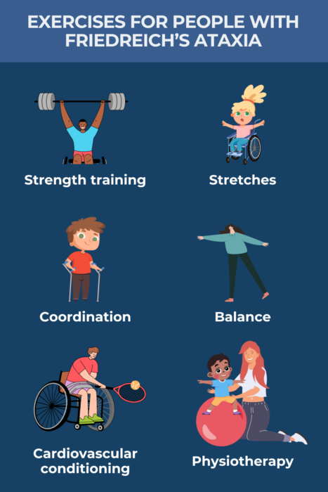 프리드라이히 운동실조증