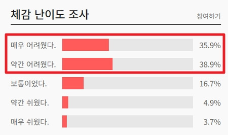 2024년 3월 모의고사 문제, 정답, 해설 등급컷 다운로드