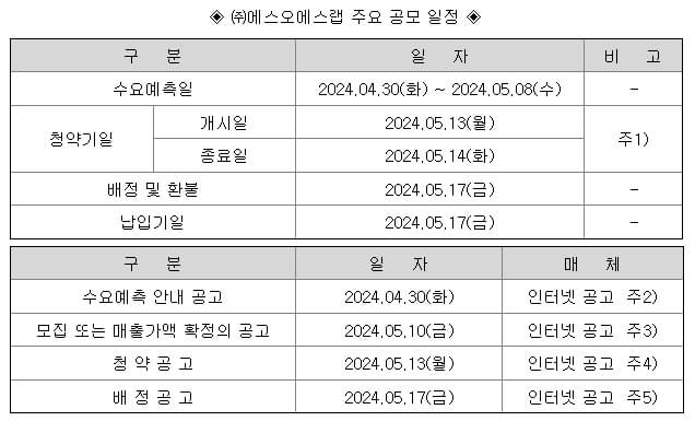 에스오에스랩 5월 IPO 청약 일정