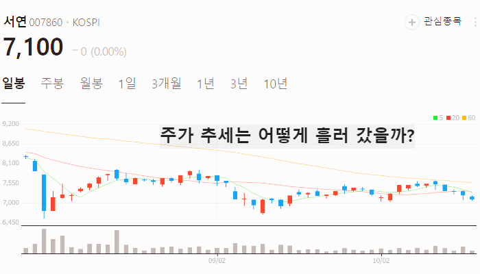 현대차 인도 IPO 관련주 대장주 테마주 수혜주 TOP7