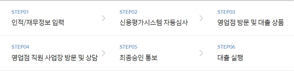 SOHO CSS 사이버론(개인사업자 인터넷 기업대출)