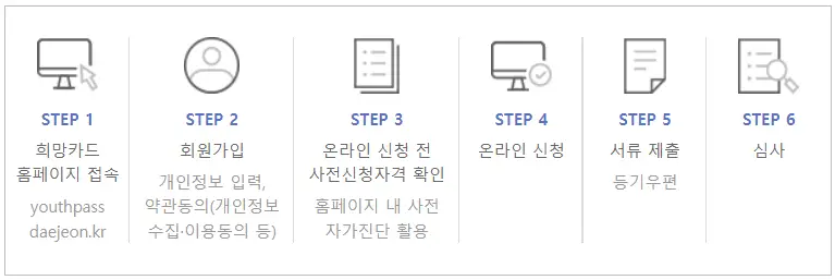 신청 방법 안내 사진