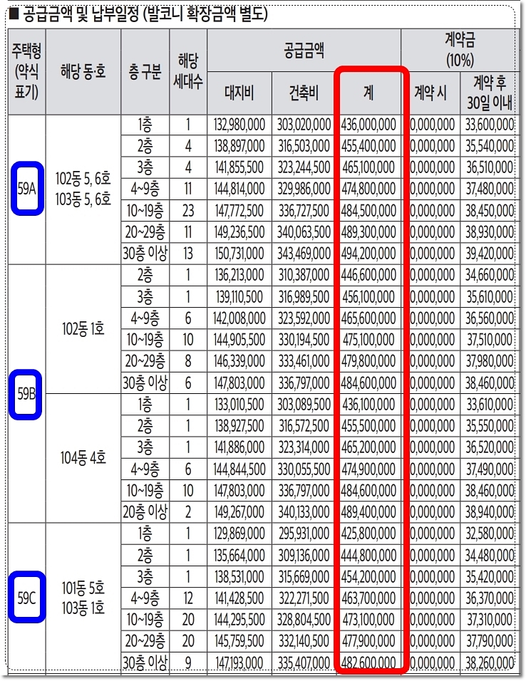 e편한세상 신곡 시그니처뷰 아파트 59 타입 분양가
