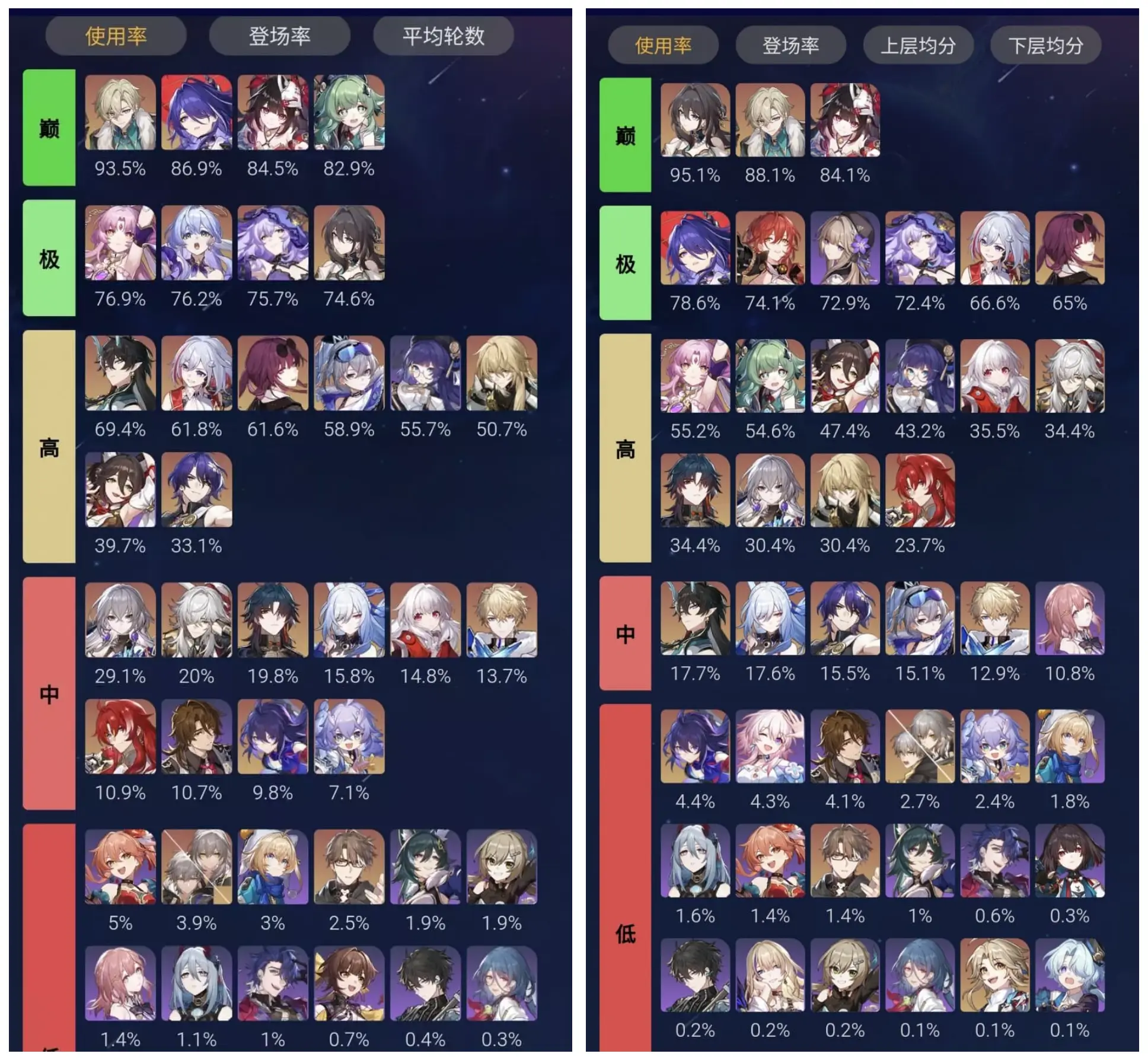 붕괴 스타레일 캐릭터 티어표 (좌 혼돈, 우 허구)