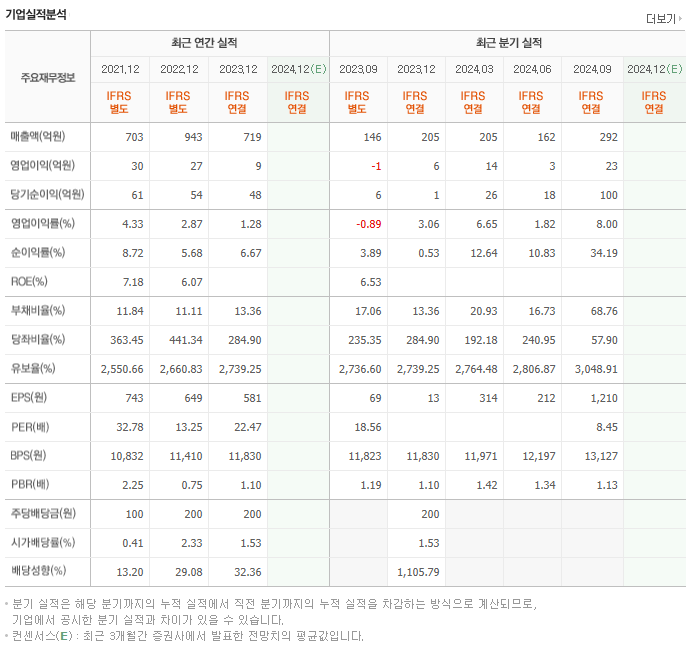 에이텍 이재명 테마주