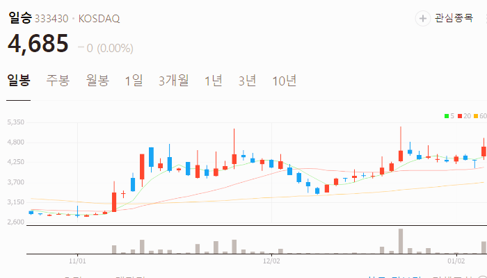 조선기자재 관련주 대장주 테마주 주식 TOP10