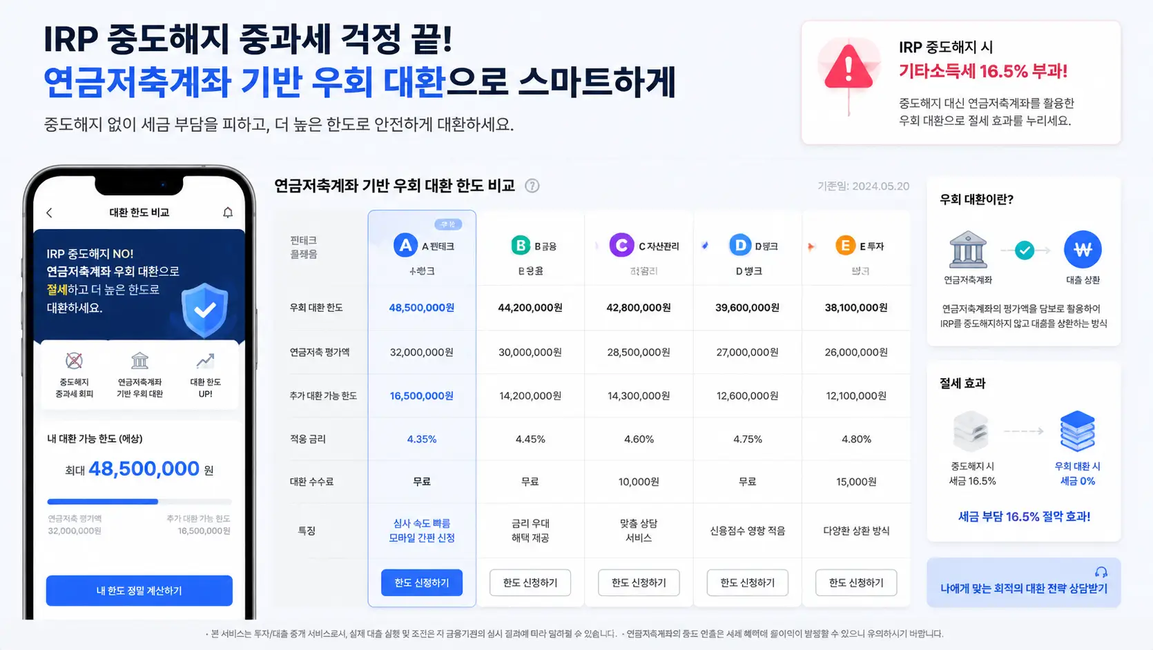 irp 중도해지 중과세 공포를 피하고 연금 저축 계좌 기반의 우회 대환 한도 결과를 핀테크 플랫폼으로 비교하는 모습
