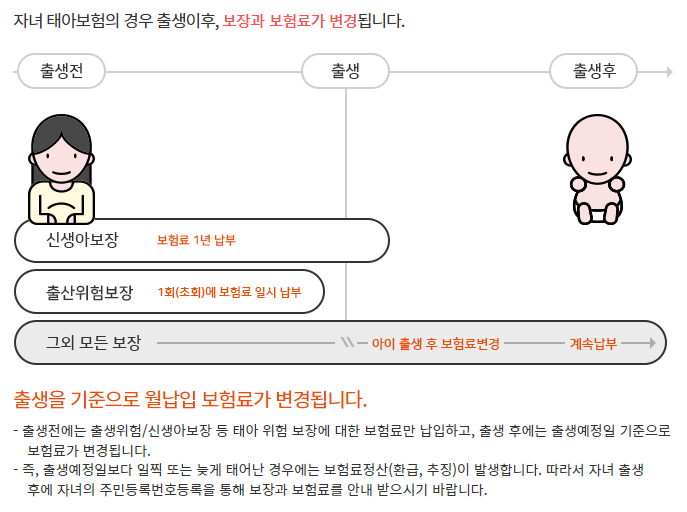 KB손해보험 태아보험 보험료 변동