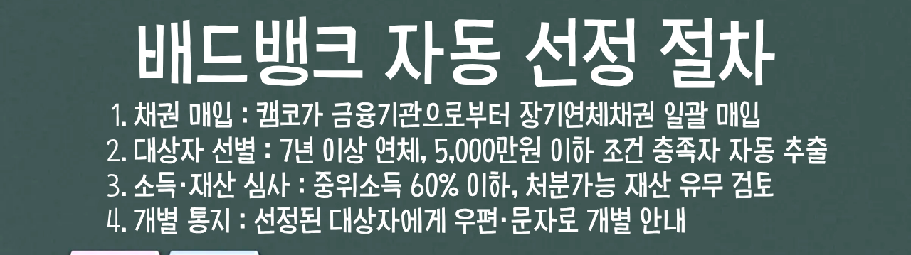 배드뱅크 자동 선정 절차 및 과정 안내