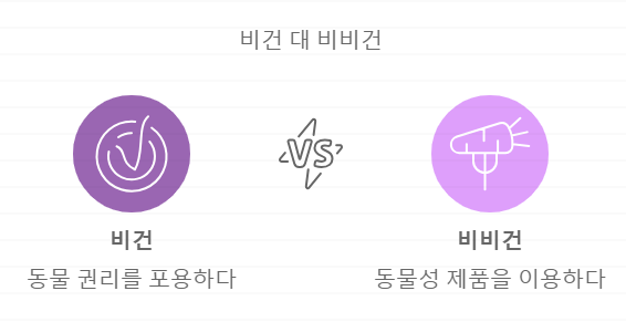 비건이란?