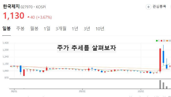 한강 관련주 대장주 테마주 수혜주 TOP10 : 노벨문학상