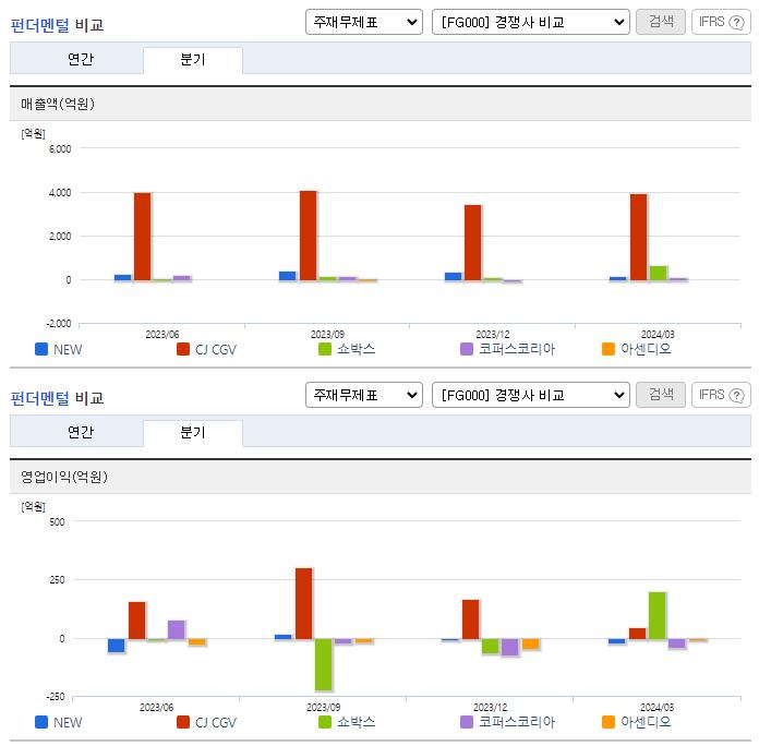 NEW_업종분석