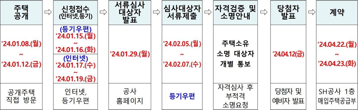 2023년2차-공공전세주택-모집일정