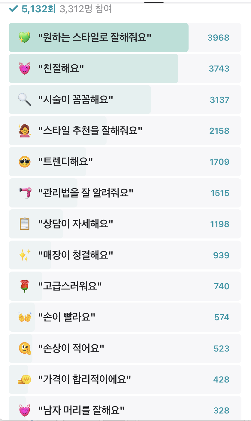 아벨라움-김포구래점-후기모음