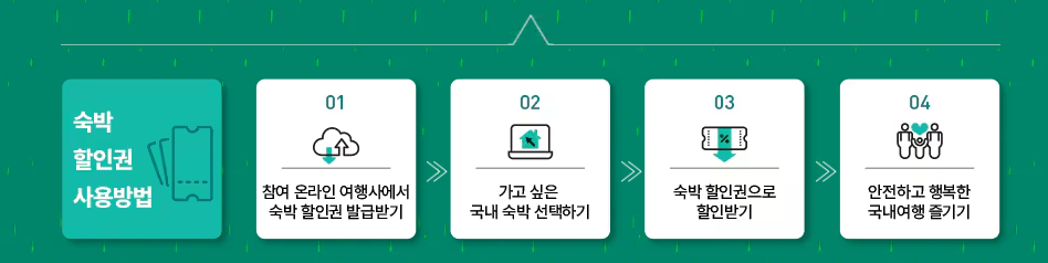 할인권 사용방법