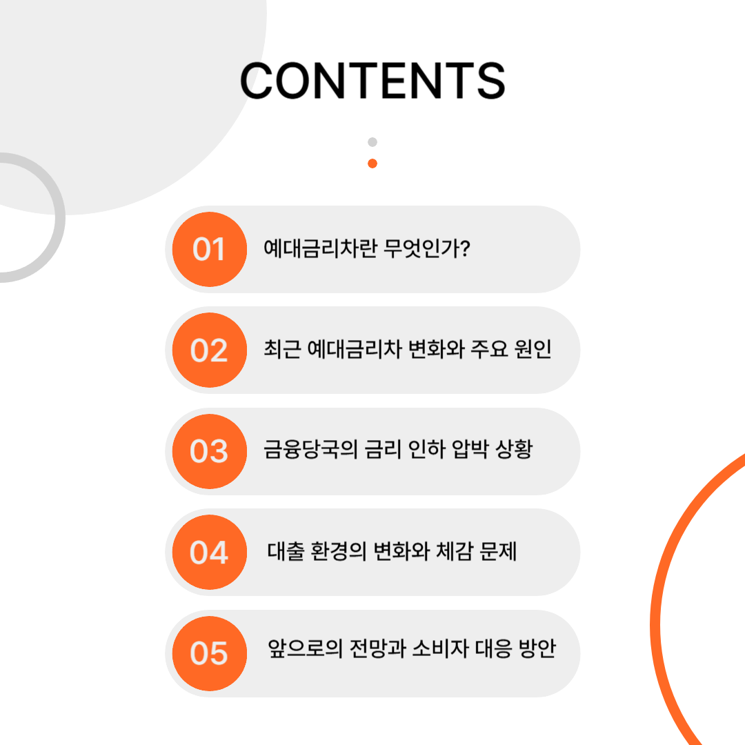 예대금리차