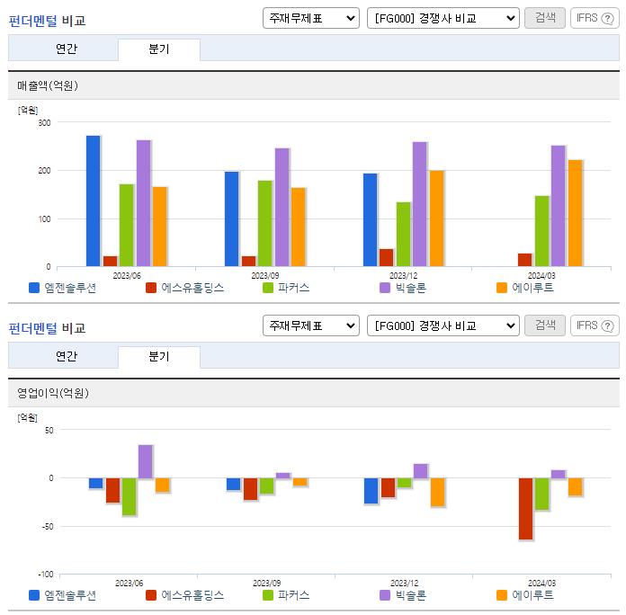 엠젠솔루션_업종분석