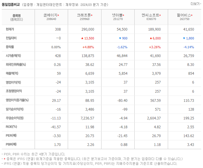 썸에이지_동종업비교자료