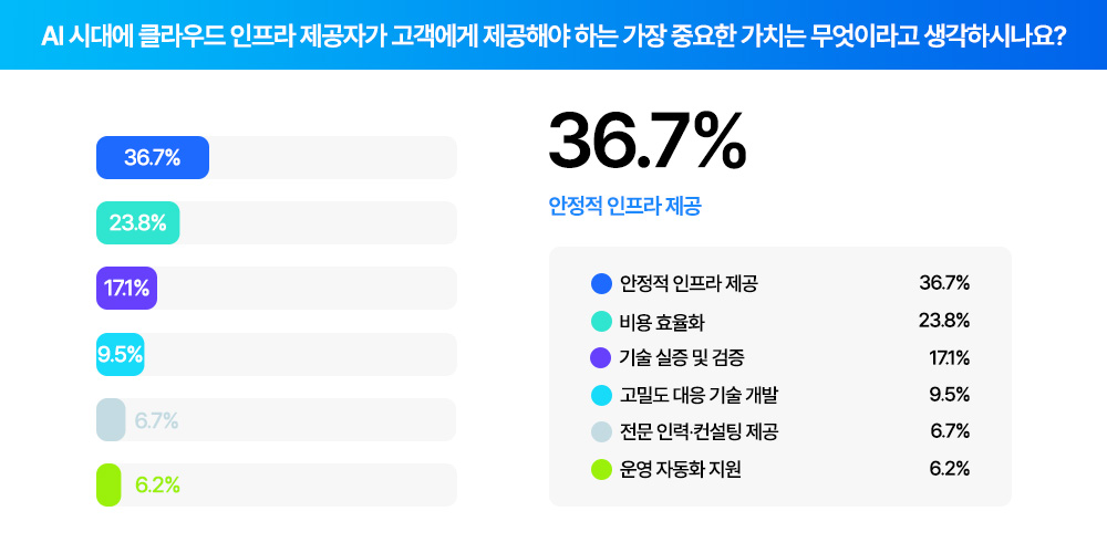 [트렌드 리포트] AI 인프라 전환 가이드 - 지금 준비해야 할 5가지